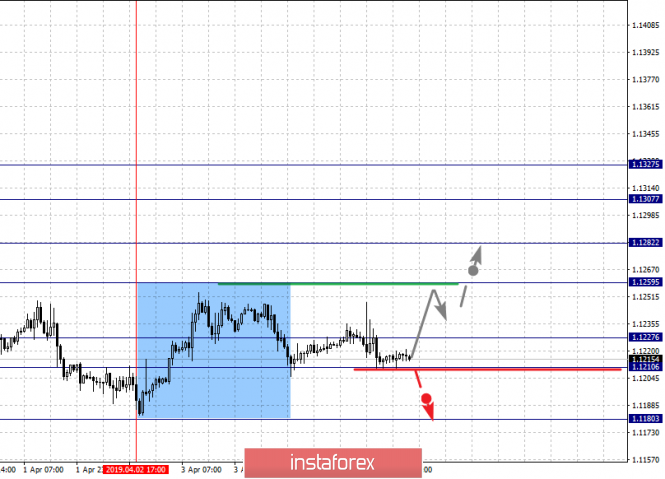 Курс валюты на 08.04.2019 analysis