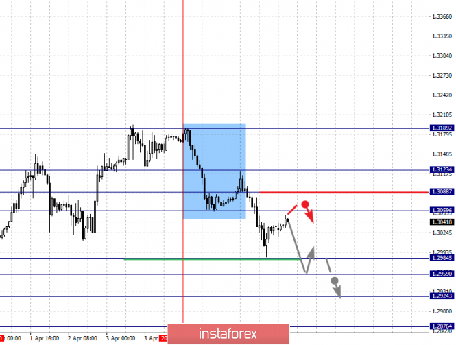 Курс валюты на 08.04.2019 analysis