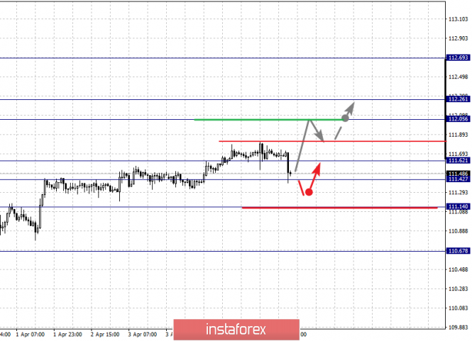 Курс валюты на 08.04.2019 analysis