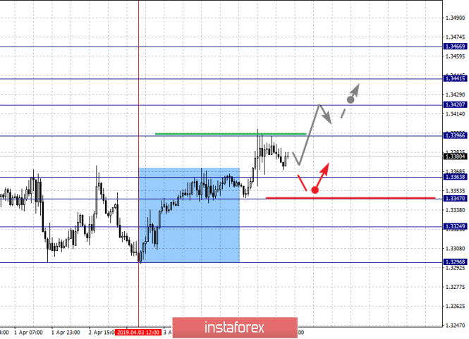 Курс валюты на 08.04.2019 analysis