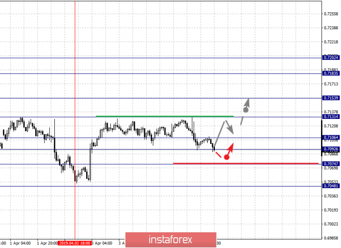 Курс валюты на 08.04.2019 analysis