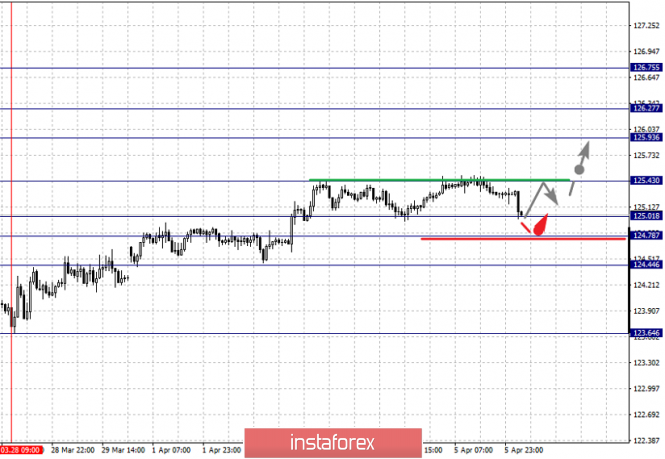 Курс валюты на 08.04.2019 analysis
