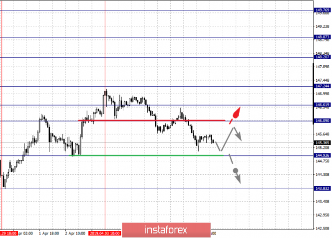 Курс валюты на 08.04.2019 analysis