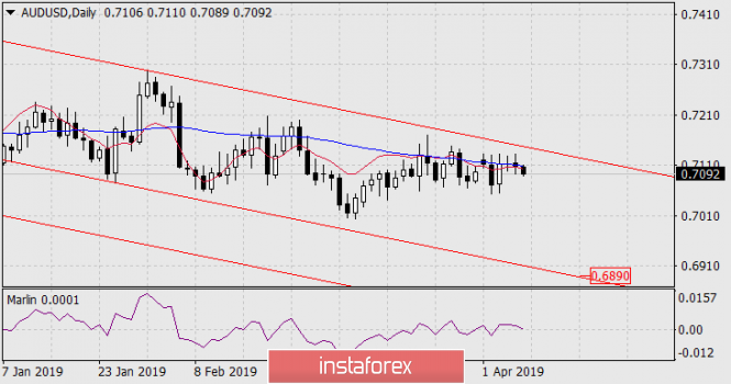 Курс валюты на 08.04.2019 analysis