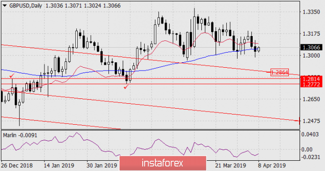 Курс валюты на 08.04.2019 analysis