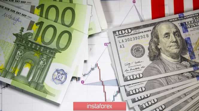 Курс валюты на 08.04.2019 analysis