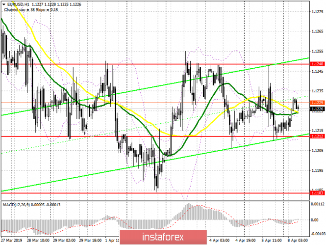 Курс валюты на 08.04.2019 analysis