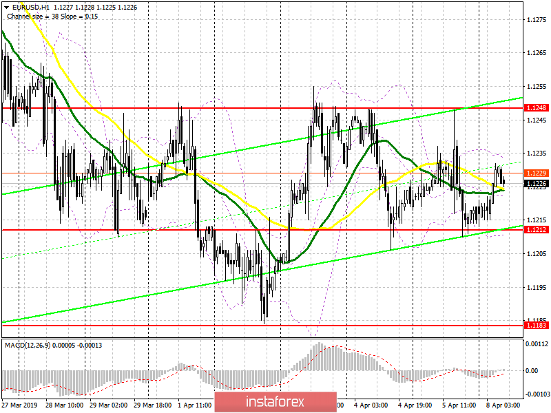 EUR/USD: план на европейскую сессию 8 апреля. Данные по американскому рынку труда оказали временную поддержку доллару США