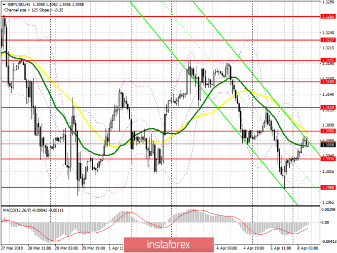 Курс валюты на 08.04.2019 analysis