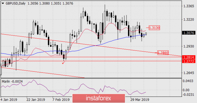 Курс валюты на 09.04.2019 analysis
