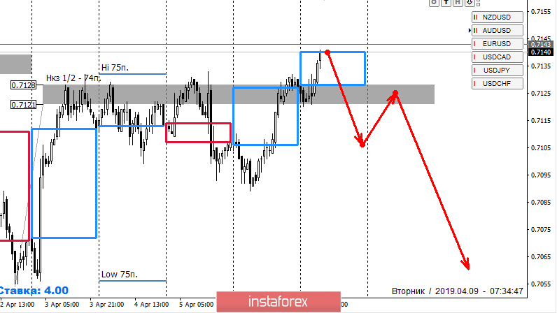  Strefy kontroli AUDUSD 09.04.19