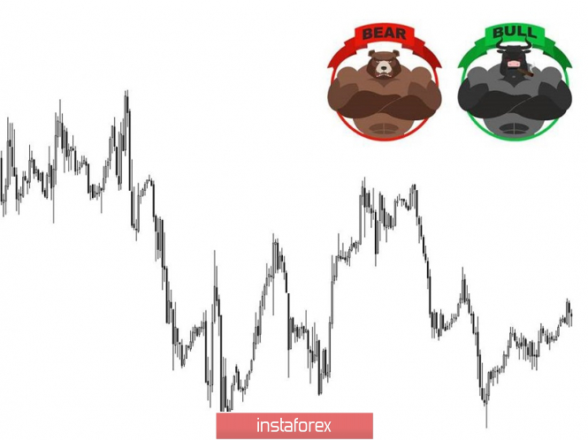 Курс валюты на 09.04.2019 analysis