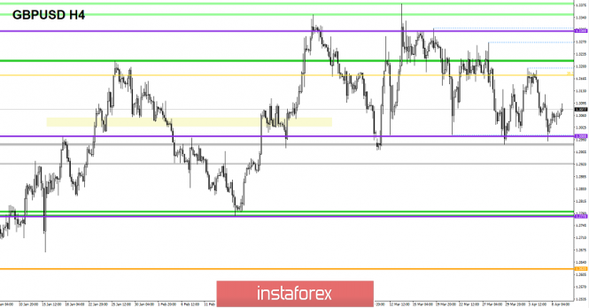 Курс валюты на 09.04.2019 analysis