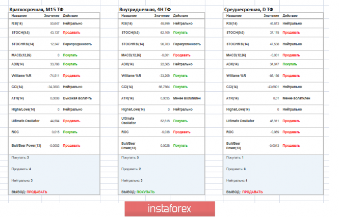 Курс валюты на 09.04.2019 analysis