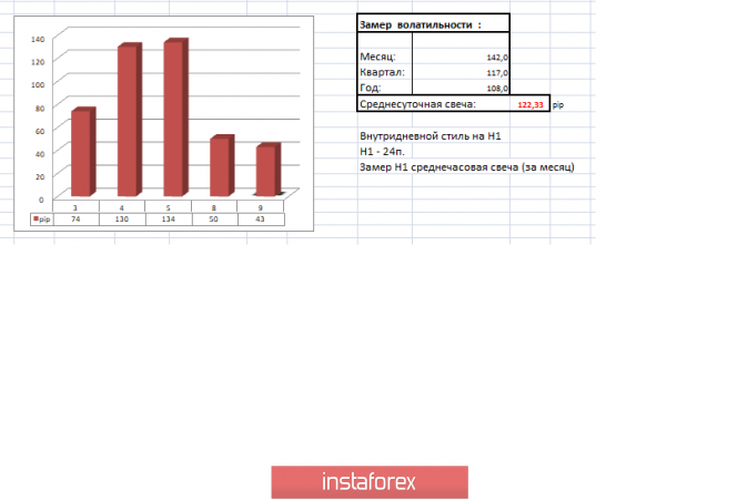 Курс валюты на 09.04.2019 analysis