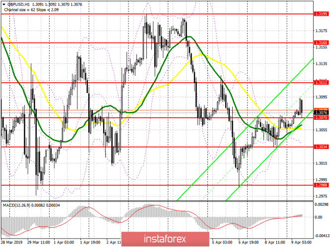 Курс валюты на 09.04.2019 analysis