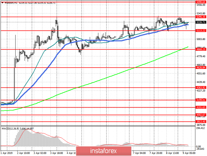 Курс валюты на 09.04.2019 analysis