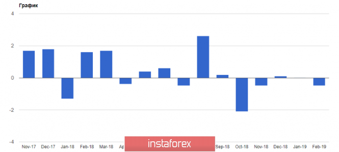 Курс валюты на 09.04.2019 analysis