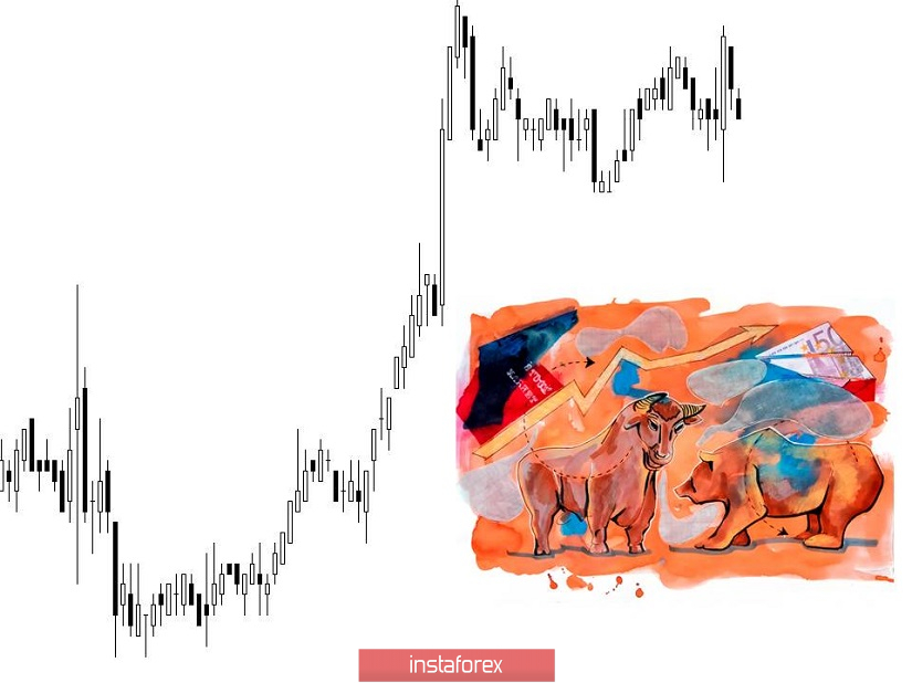 Торговые рекомендации по валютной паре EURUSD - расстановка торговых ордеров (9 апреля)