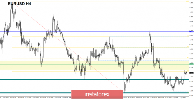 Курс валюты на 09.04.2019 analysis