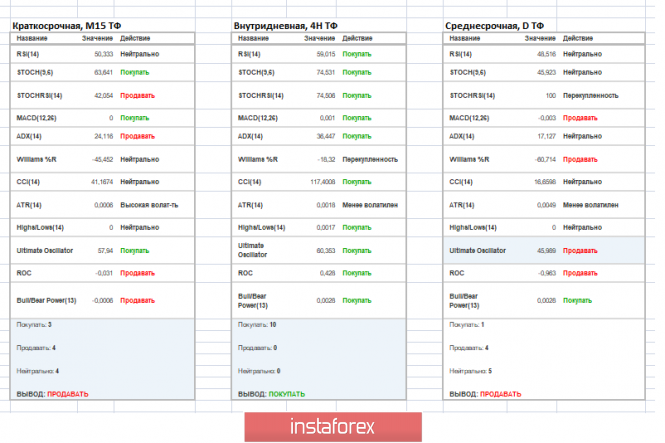 Курс валюты на 09.04.2019 analysis