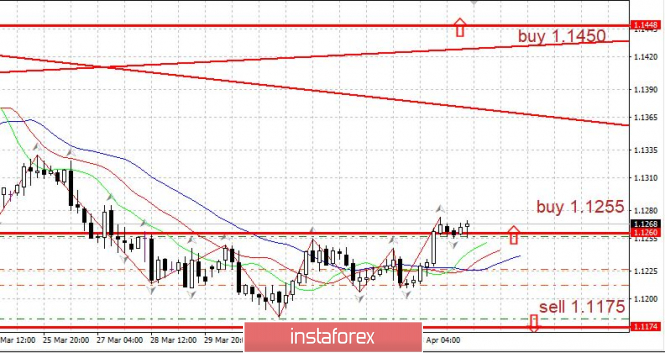 Курс валюты на 09.04.2019 analysis