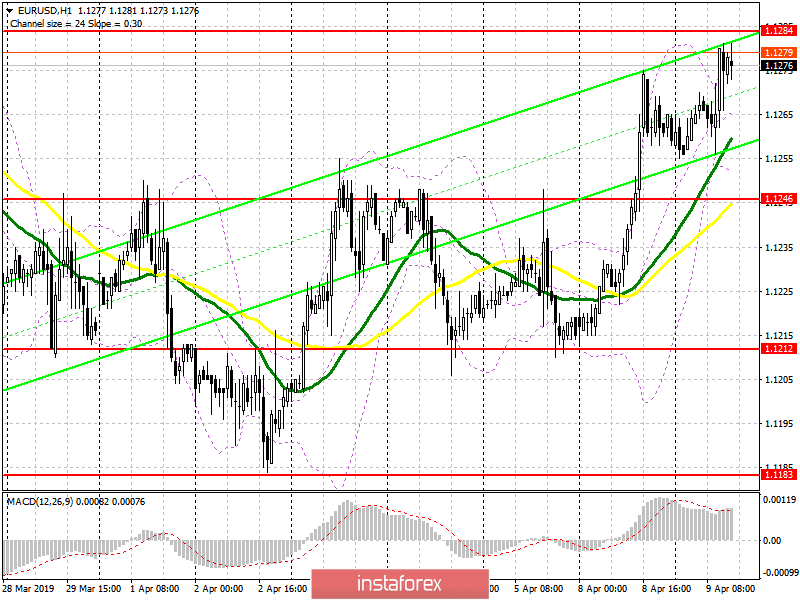 EUR/USD: план на американскую сессию 9 апреля. У покупателей евро не хватает сил для новой волны роста