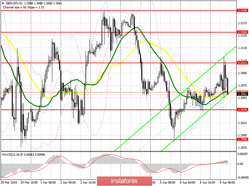 GBP/USD: план на американскую сессию 9 апреля. Волатильность постепенно возрастает на фоне неопределённости с Brexit
