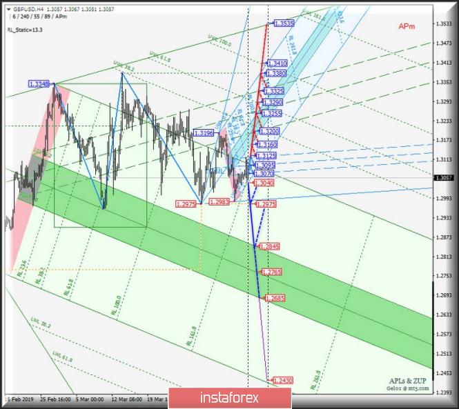 Курс валюты на 09.04.2019 analysis