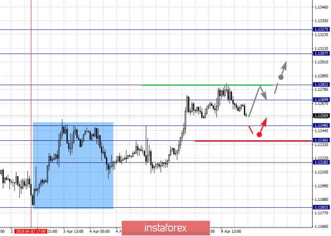 Курс валюты на 10.04.2019 analysis
