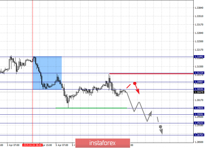 Курс валюты на 10.04.2019 analysis