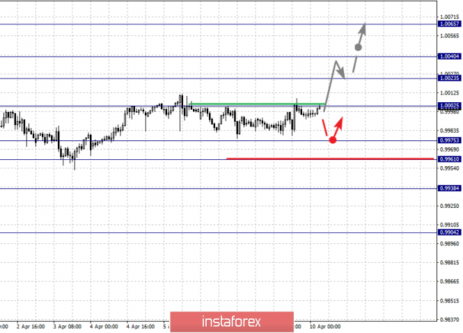 Курс валюты на 10.04.2019 analysis