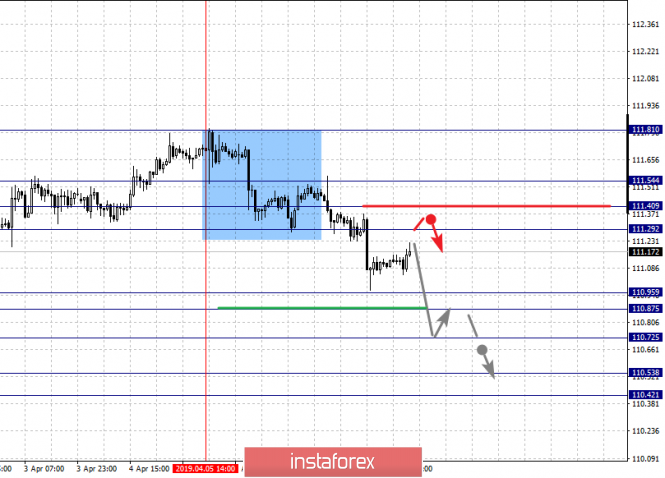 Курс валюты на 10.04.2019 analysis
