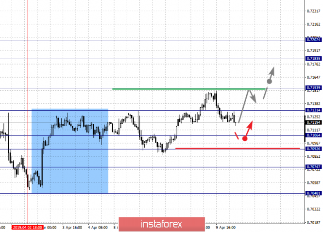 Курс валюты на 10.04.2019 analysis