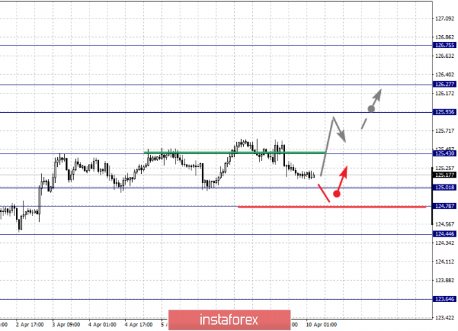 Курс валюты на 10.04.2019 analysis