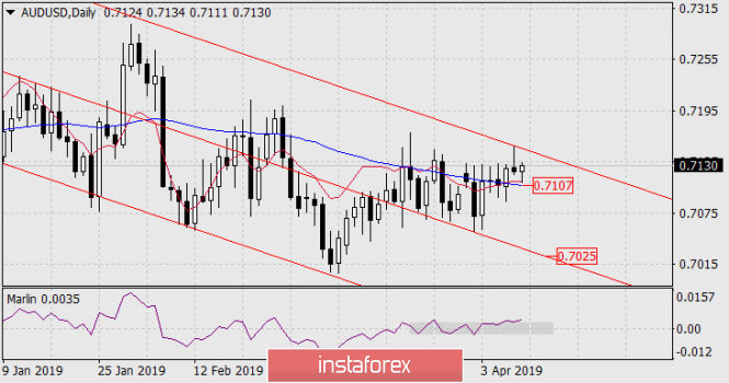 Курс валюты на 10.04.2019 analysis