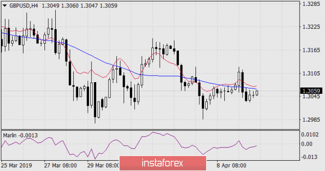 Курс валюты на 10.04.2019 analysis