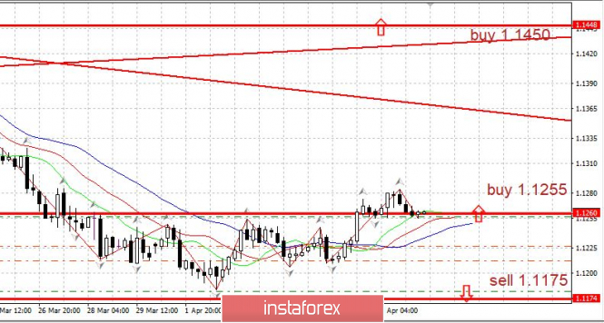 Курс валюты на 10.04.2019 analysis