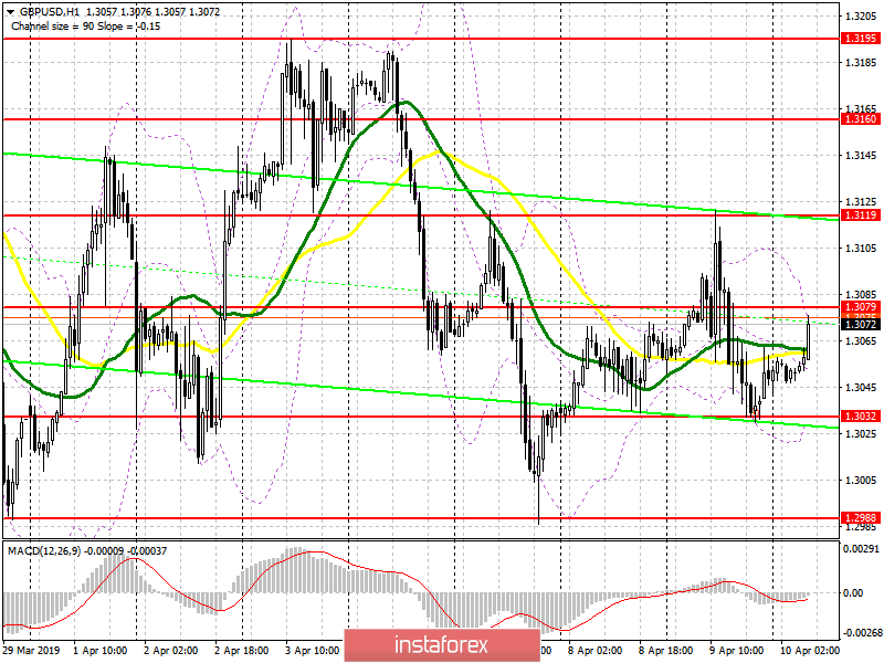 GBP/USD: план на европейскую сессию 10 апреля. Трейдеры верят в то, что Великобритании удастся избежать жесткого сценария Brexit