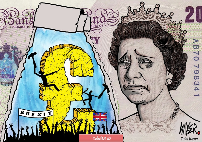 GBP/USD. Фунт игнорирует слухи и ждёт итогов саммита ЕС