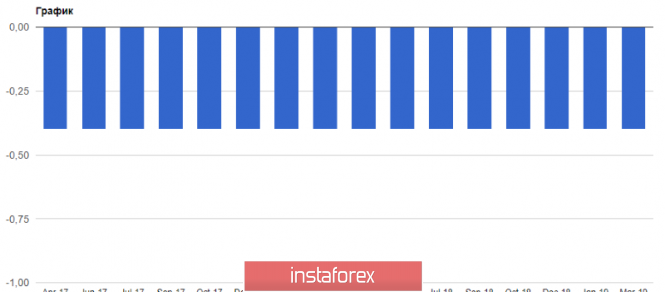 Курс валюты на 10.04.2019 analysis