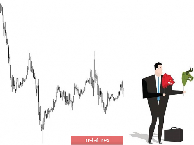 Курс валюты на 10.04.2019 analysis