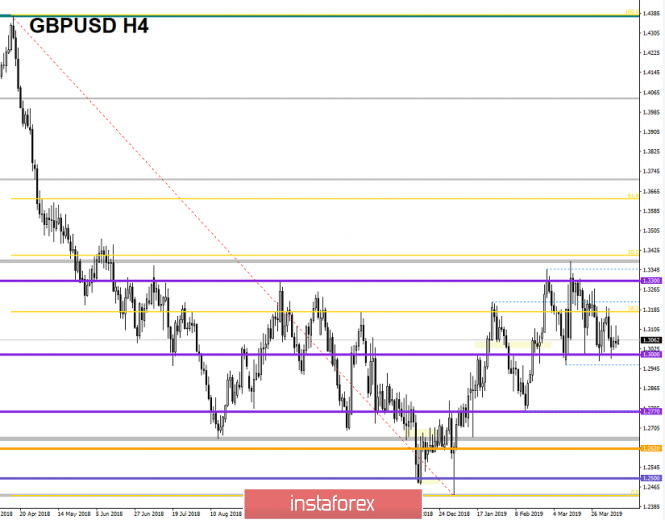 Курс валюты на 10.04.2019 analysis