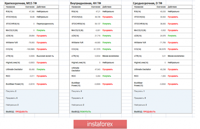 Курс валюты на 10.04.2019 analysis