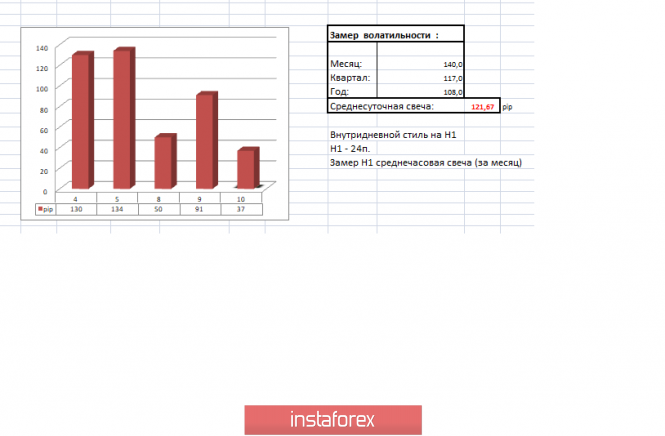 Курс валюты на 10.04.2019 analysis