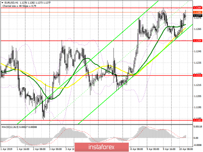 Курс валюты на 10.04.2019 analysis