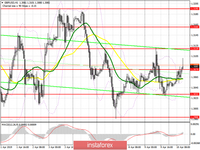 Курс валюты на 10.04.2019 analysis