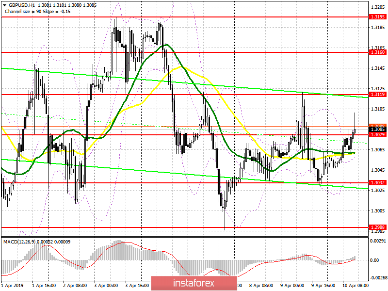 GBP/USD: план на американскую сессию 10 апреля. Фунт вырос на данных по ВВП, но потенциал ограничен ситуацией вокруг Brexit