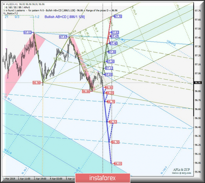 Курс валюты на 10.04.2019 analysis