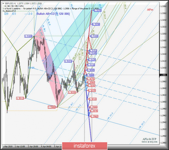 Курс валюты на 10.04.2019 analysis